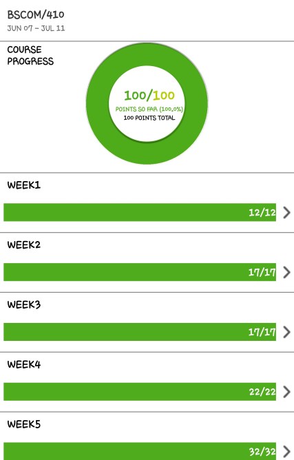 University of Phoenix grades - 100%