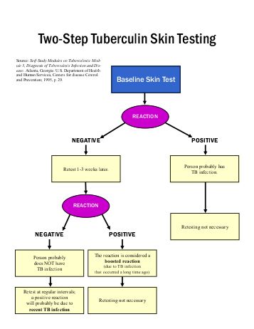 10-two-step-tb-skin-testingpub